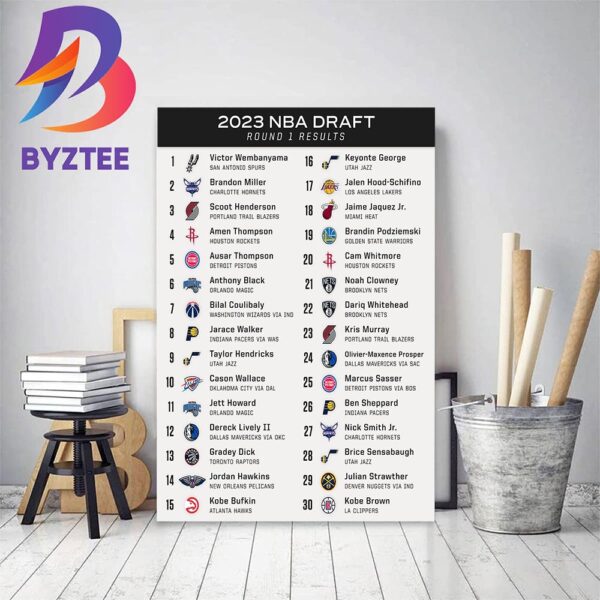 2023 NBA Draft Round 1 Results Home Decor Poster Canvas