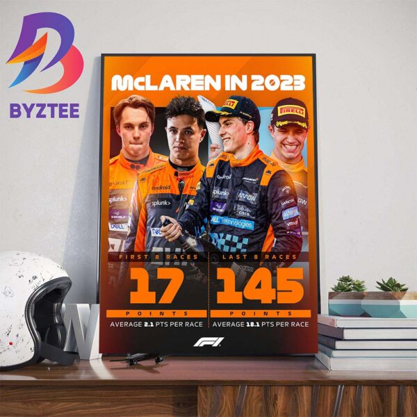 McLaren In 2023 First Points And Last Points For 8 Races In F1 Wall Decor Poster Canvas