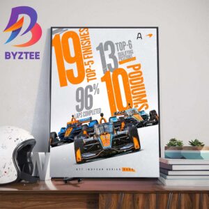 The Season In Numbers Of Arrow McLaren IndyCar Team At NTT IndyCar Series 2023 Wall Decor Poster Canvas