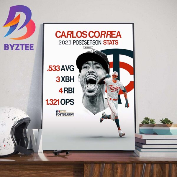 Carlos Correa 2023 Postseason Stats Wall Decor Poster Canvas