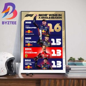 Max Verstappen Most F1 Wins In A Single Season Wall Decor Poster Canvas