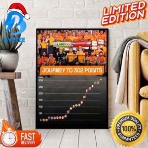 McLaren F1 Road To 302 Points In F1 2023 Season Home Poster