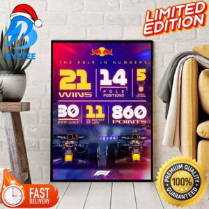 The RB 19 In Numbers Is Extraordinary Home Poster