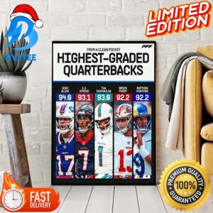 From A CLean Pocket Top 5 Highest Graded Quaterbacks In NFL Season 2023 Official Poster