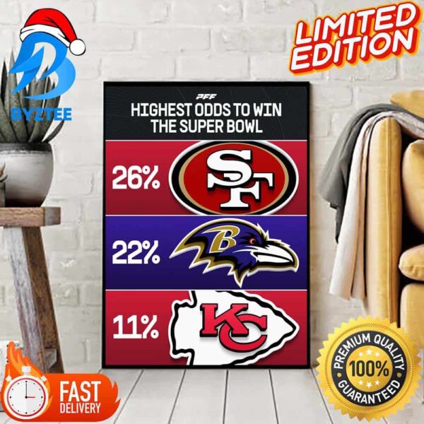 Highest Odds To Win The Super Bowl Heading Into Week 16 NFL Season 2023 2024 Official Poster