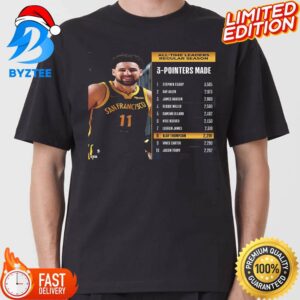 Klay Thompson Of Golden State Warriors Moving To 8th On The NBA All Time Leaders Regular Season 3 Pointers Made List Classic T-shirt