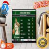 NBA Match On 20 December 2023 Golden State Warriors Win 113-115 Boston Celtics Home Decor Poster