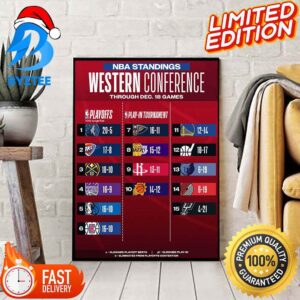 NBA West Standings Update Through 18 Games In December 2023 Home Decor Poster