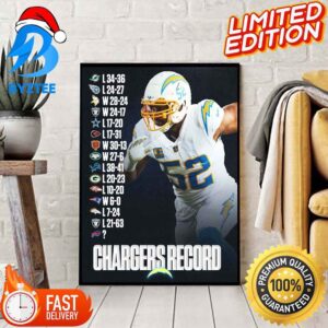 NFL Los Angeles Chargers Record Before The Match With Buffalo Bills Official Poster