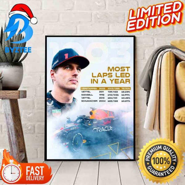The Highest Percentage And Most Laps Led Ever In A F1 Season For Max Verstappen In 2023 Decoration Poster