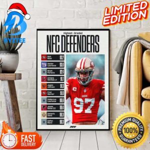 Top 10 Highest Graded NFC Deffenders This 2023 Season Canvas Poster