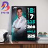 Congratulations To Jean-Eric Vergne 1000 Championship Points In Formula E FIA World Championship Art Decor Poster Canvas