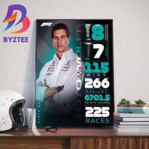 Congratulations To Toto Wolff With Second-Longest Serving Team Principal in F1 Art Decor Poster Canvas