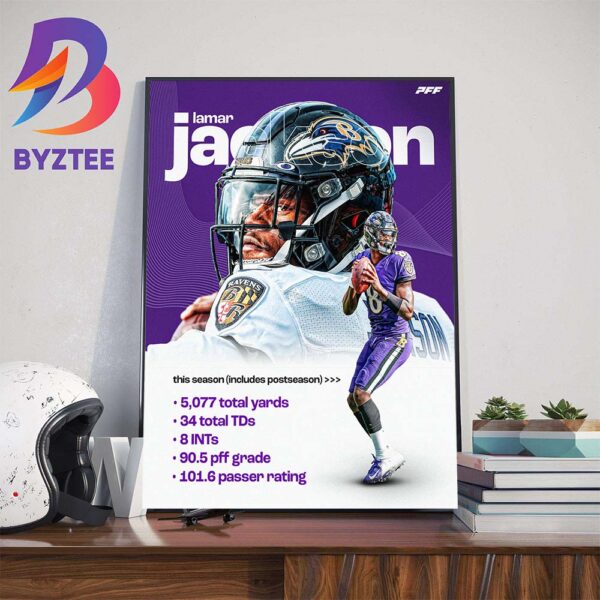 Lamar Jackson Is A Top QB In The NFL Art Decor Poster Canvas