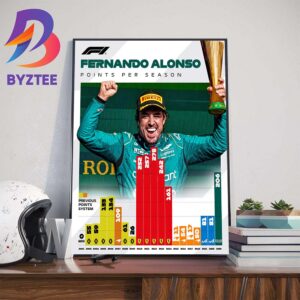Fernando Alonso F1 Points Per Season And Season 21 Coming Up Art Decor Poster Canvas