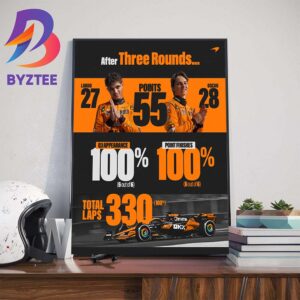 Mclaren After Three Rounds A Good Launchpad For The Rest Of The Season Wall Decor Poster Canvas