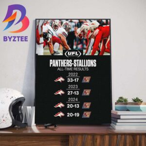 UFL Birmingham Stallions Are 4-0 All-Time Results Vs Michigan Panthers Wall Decor Poster Canvas