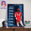 MLB All Star Game 2024 The American League All-Star Pitchers Wall Decor Poster Canvas