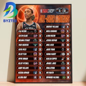 WNBA All Star Ratings NBA 2K27 Home Decor Poster Canvas