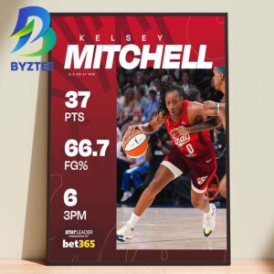 Kelsey Mitchell 30 Points Indiana Fever 2026 Home Decor Poster Canvas